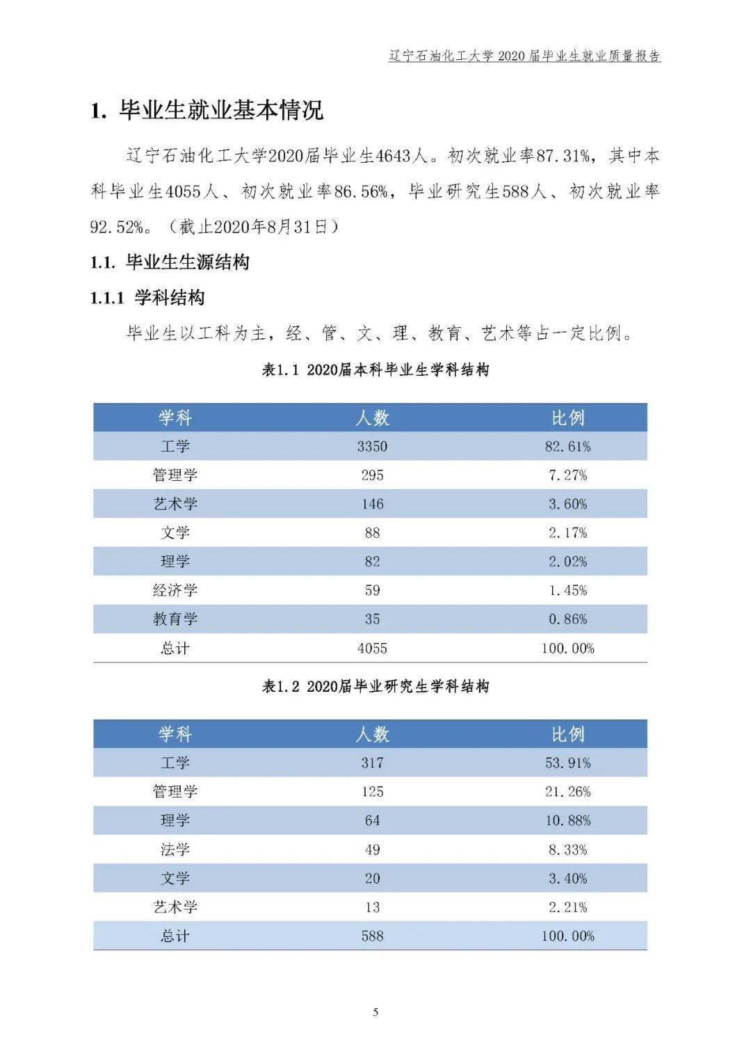 河南科技大学是几本_仲恺大学是重本吗_湖南有哪些大学是重本