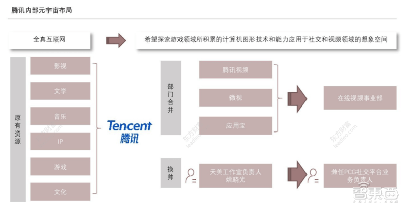 公司|BAT“屠版”元宇宙！重金投资、招兵买马、大搞基建造硬件