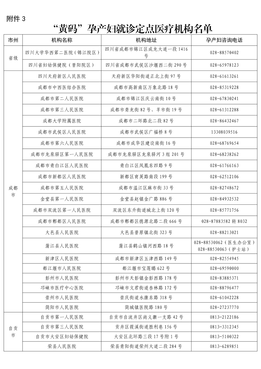 人员|多地疫情散发，与确诊病例轨迹重合健康码变黄、变红怎么办？详解→