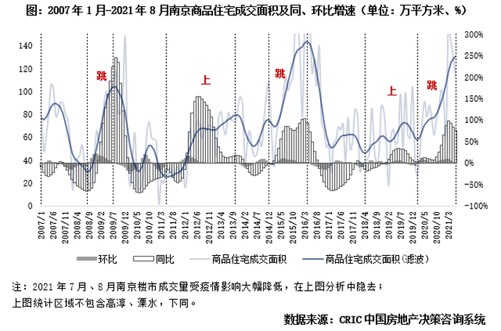 人口和楼市_人口吸引力增强“新天津人”渐成楼市主力