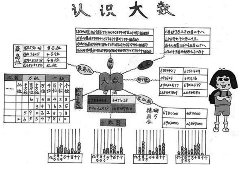 本期话题单元整体视角下小学数学探究性作业的设计