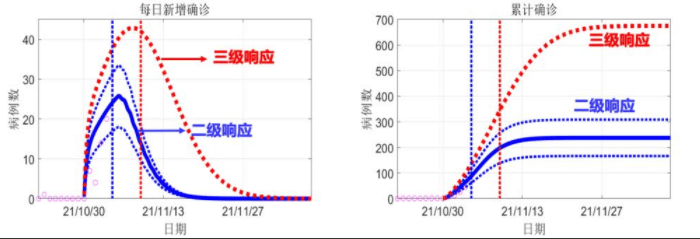 疫情|兰大这套系统曾获钟南山肯定，预测国内这两地疫情控制时间