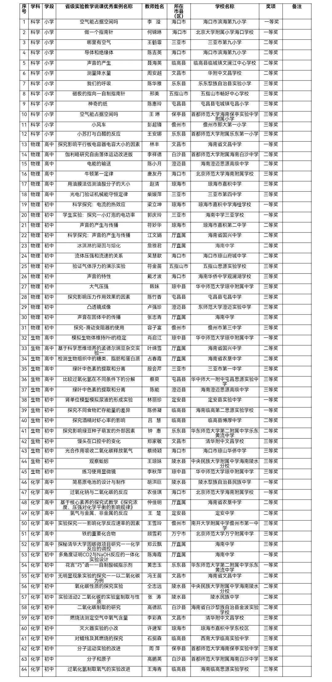 优质课评比活动记录 12c240d0c84040349092cb07bdcf4069.jpeg