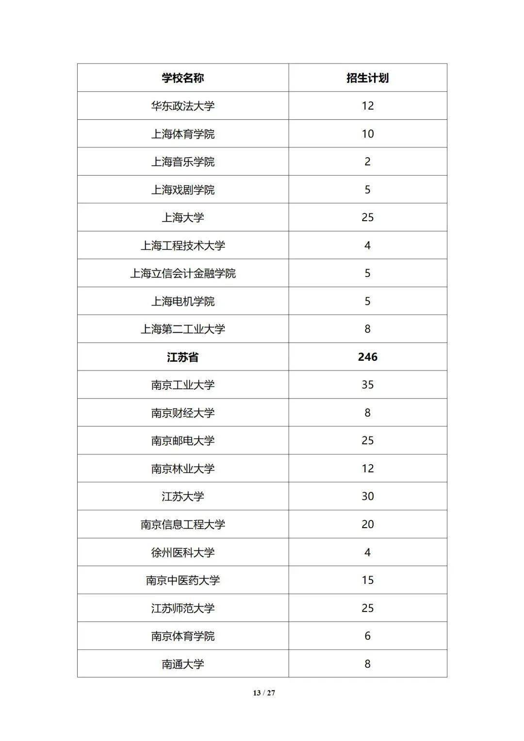 招生|最新！拟招6770人！