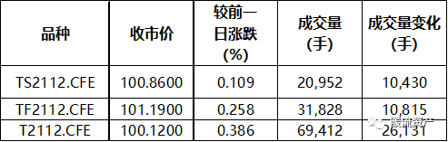 利率互換返回搜狐,查看更多