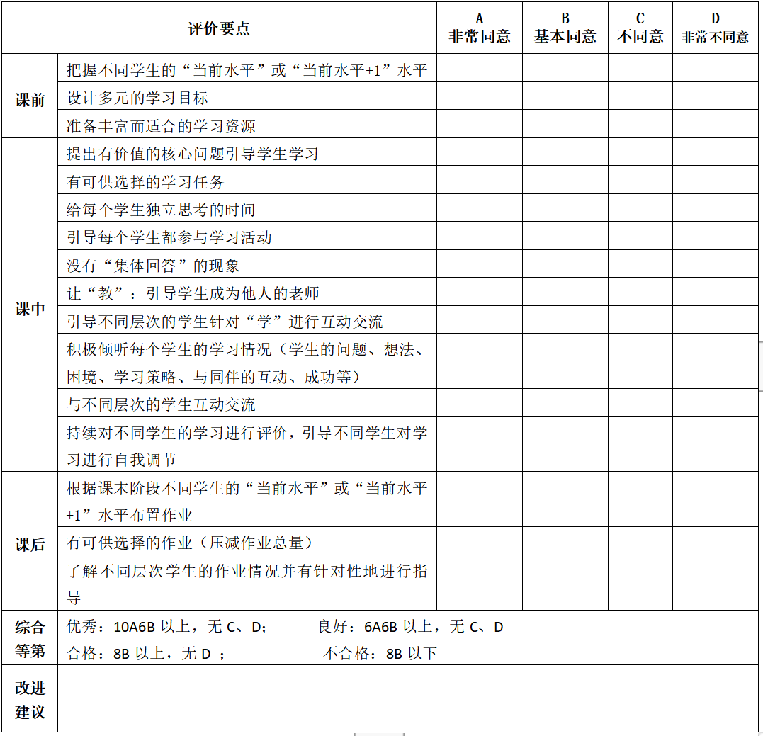 学校建立集体备课"六问"机制,把"压减作业总量,提高作业质量"作为评价