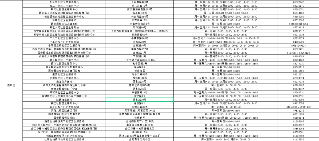免疫|權威發布！西安市各區縣新冠疫苗加強針接種點→