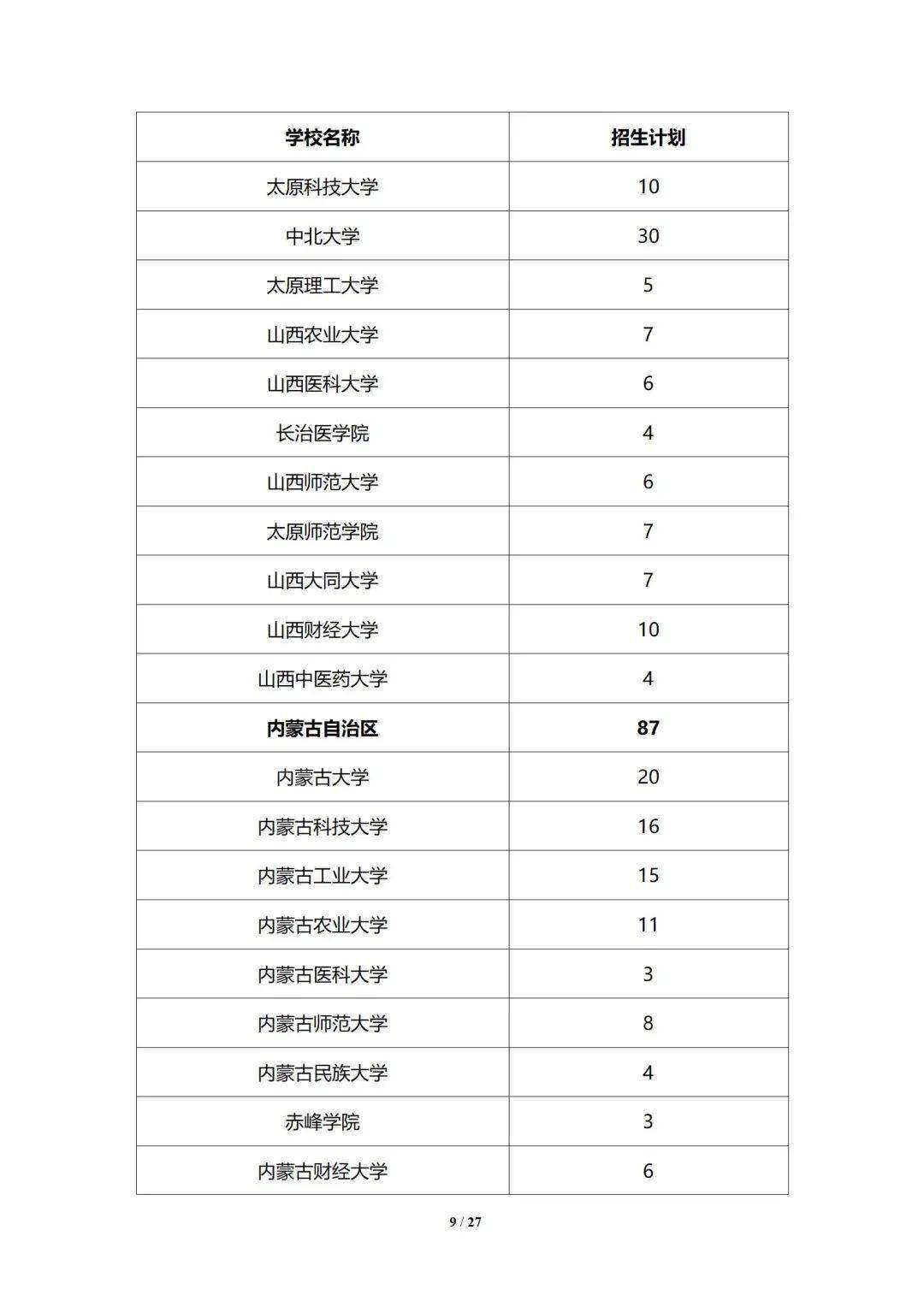 招生|最新！拟招6770人！