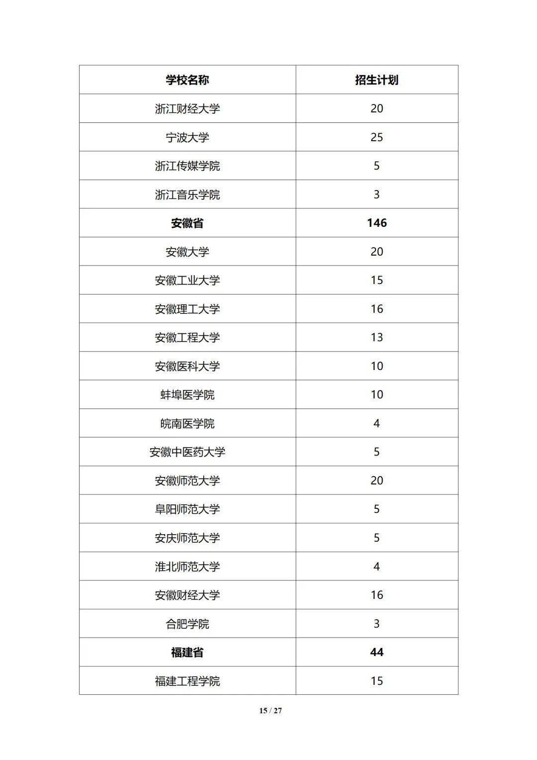 招生|最新！拟招6770人！