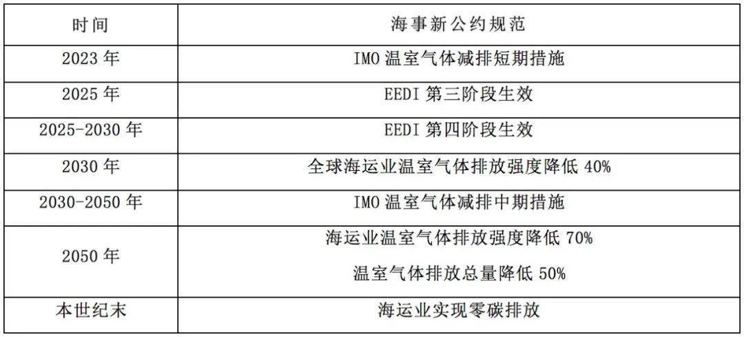  船用低速機(jī)工程師工資_船用低速機(jī)零部件供應(yīng)商