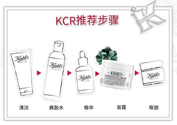 肌肤科颜氏高保湿面霜 半价捡漏