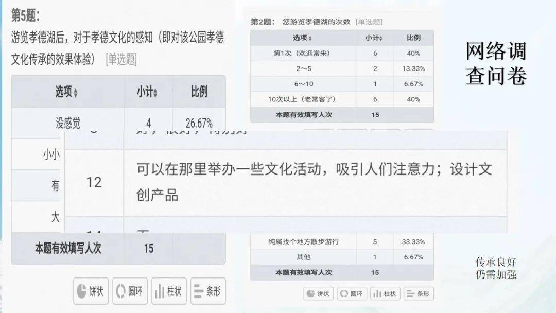 探家乡文化寻故土风情 24届高一级 探寻家乡文化 活动成果表彰 伏羲氏