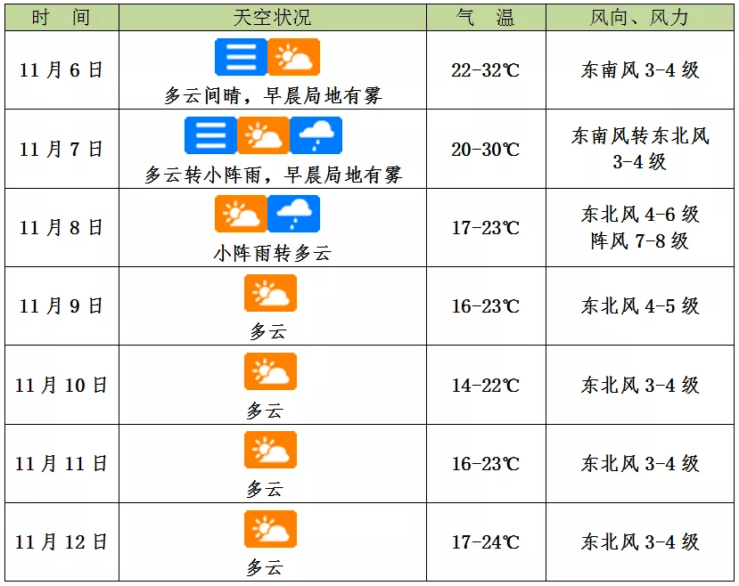 海南寒潮预警图片