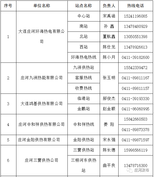 公布庄河市供热服务电话