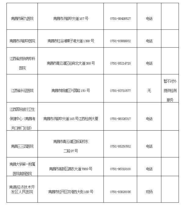 检测|最新版！南昌地区开展新型冠状病毒核酸检测的医疗机构名单