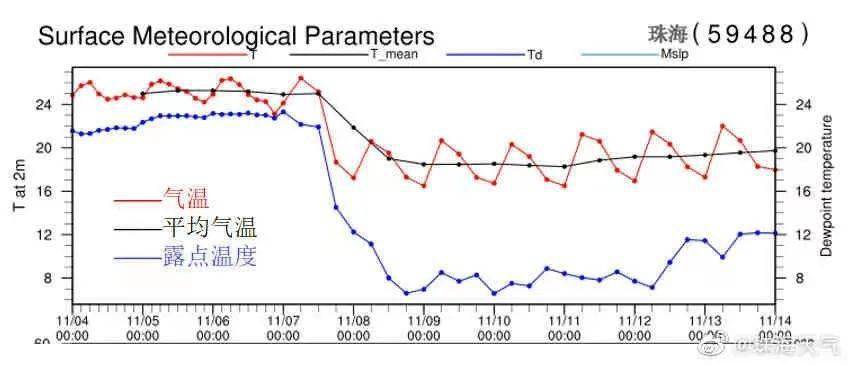 珠海多少人口_三年增学位近10万,珠海迎人口接入式增长 看懂的速来 搜狐教育(2)