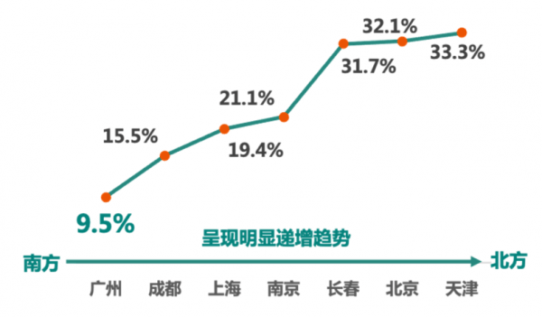 慢性病|城市首发|《2021版广州市城市人群健康报告》发布