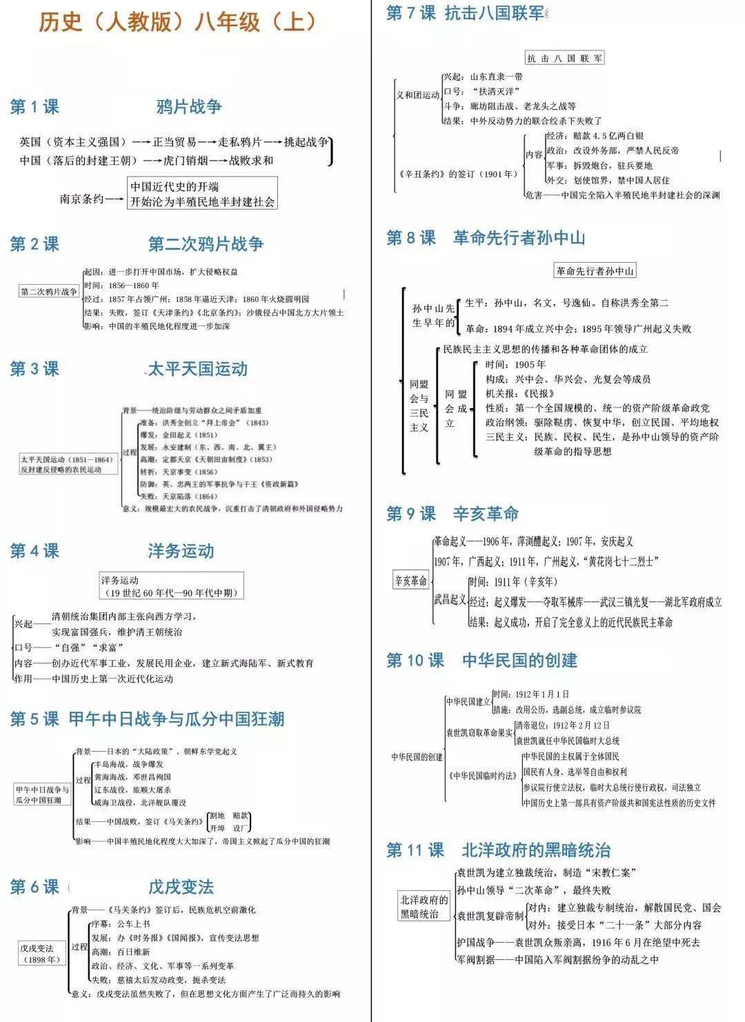 试卷|初中历史7-9年级期中试卷+思维导图汇总，把知识连接起来！