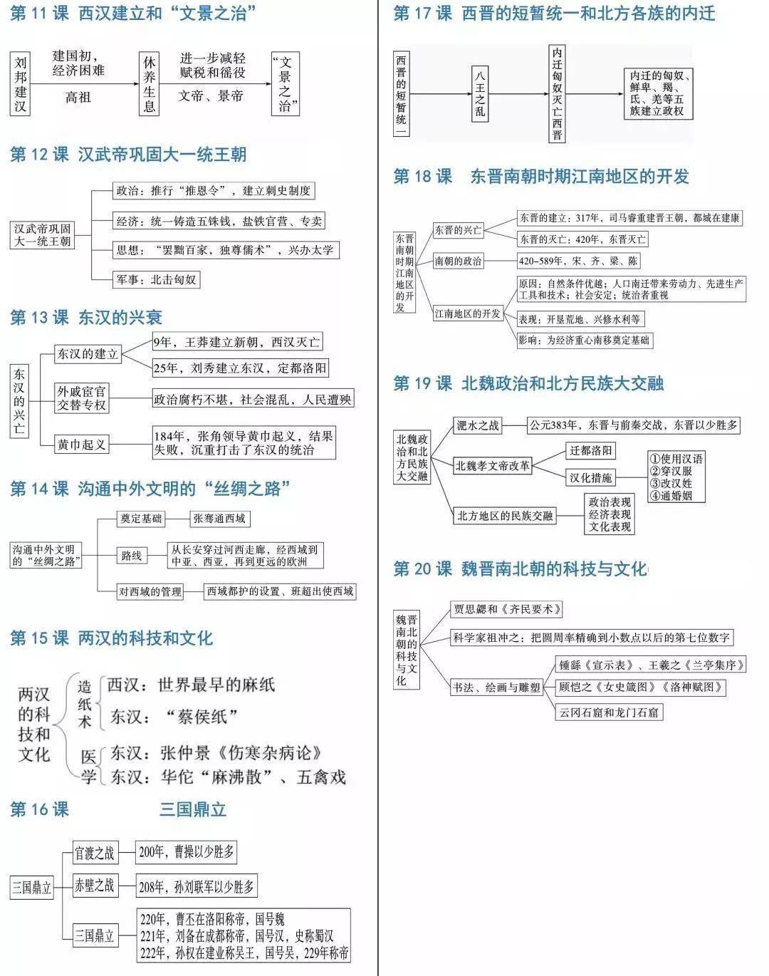 试卷|初中历史7-9年级期中试卷+思维导图汇总，把知识连接起来！