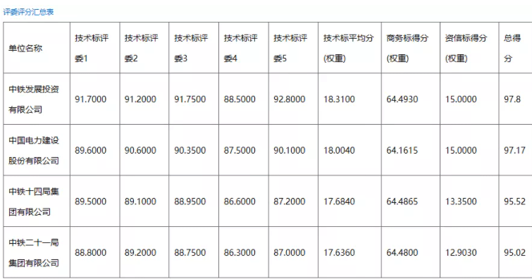 湖南铁路科技职业技术学院图片_湖南高速铁路职业技术学院_湖南铁路联创技术发展中心