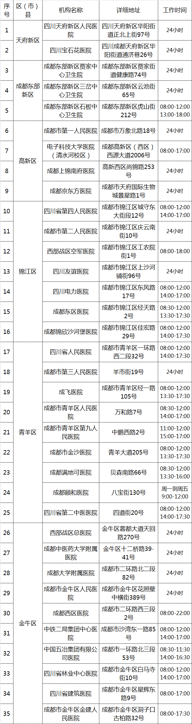 检测|【 不限户籍！已缴费可退！】成都市卫健委详解“黄码”核酸检测免费