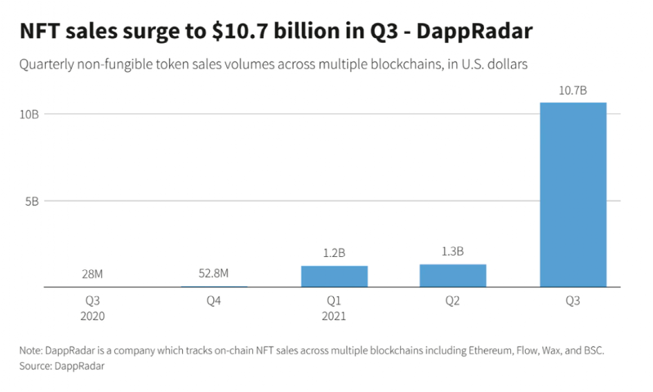 交易所|?“元宇宙”概念太火了！这家娱乐巨头也来了