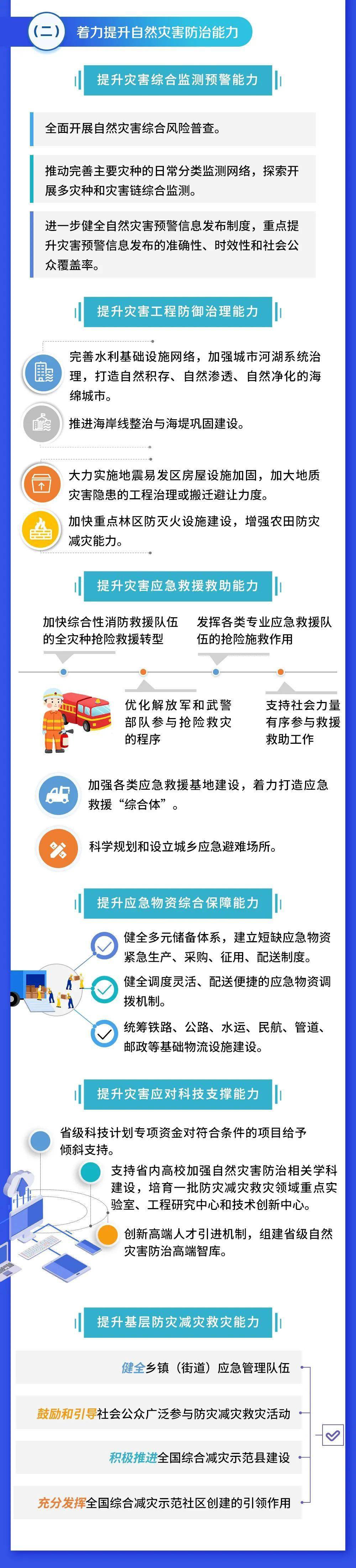 一图读懂 | 《江苏省"十四五"综合防灾减灾规划》_应急