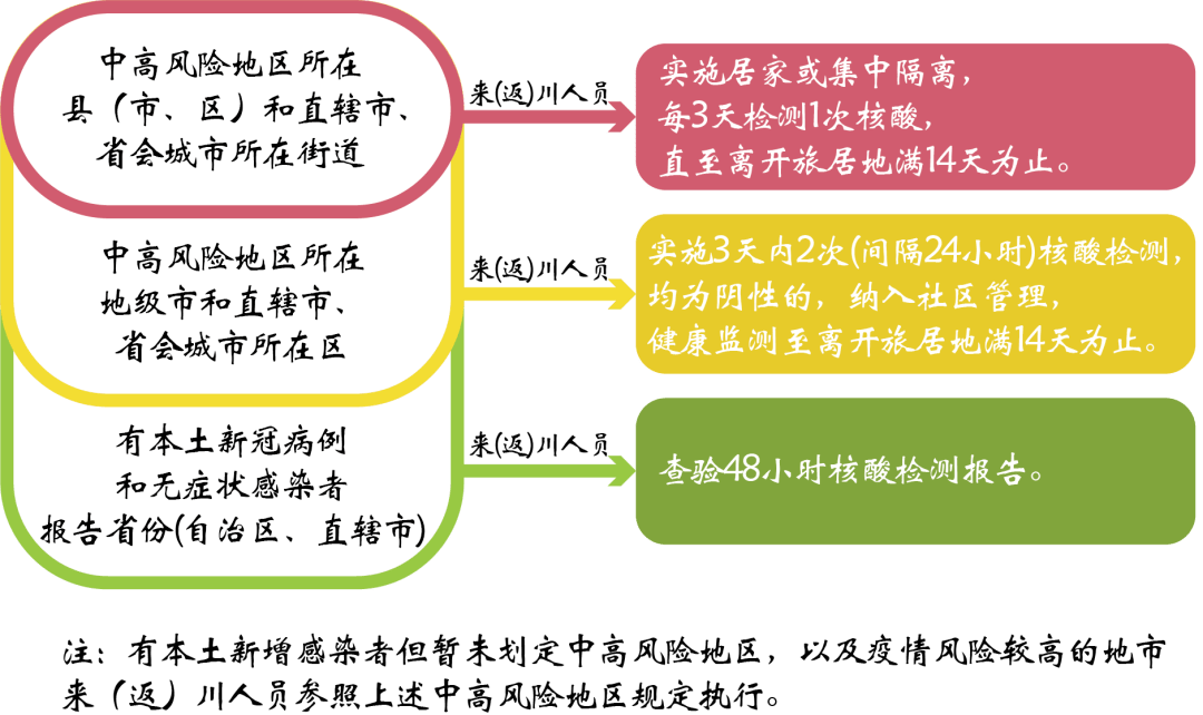 个人|四川疾控：疫情期间，主动上报个人健康情况、行程信息是应尽义务