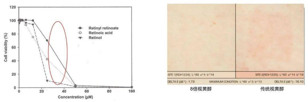 效果护肤常识 | 原来早 C 晚 A 有这么多讲究！