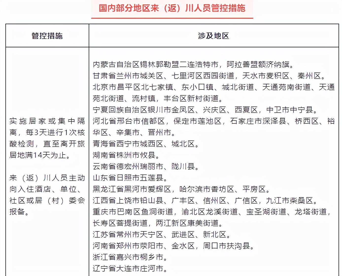 个人|四川疾控：疫情期间，主动上报个人健康情况、行程信息是应尽义务