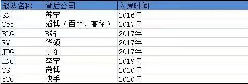 电竞|今天的朋友圈，你刷的是EDG还是初雪？