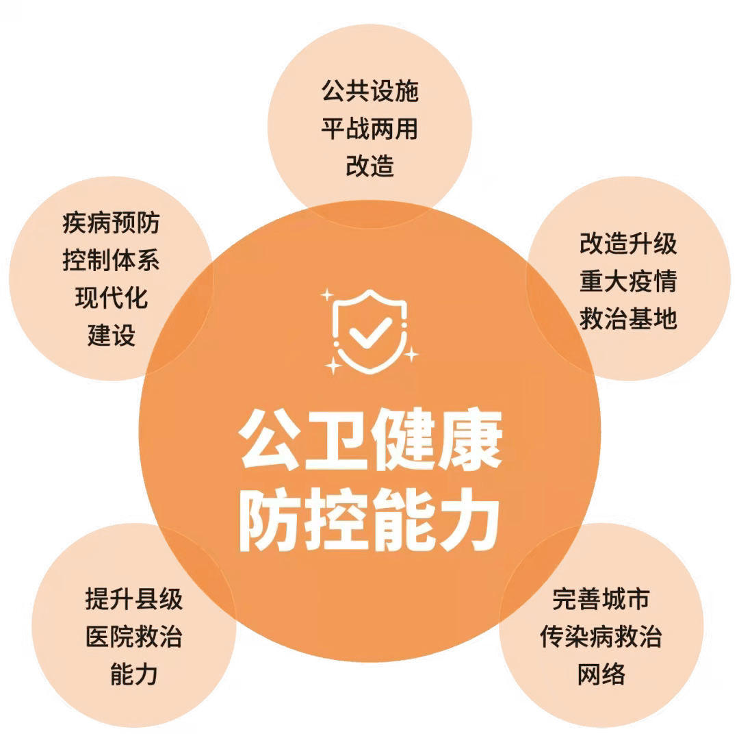 什么是公共卫生健康etf