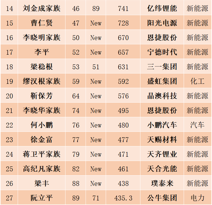 2021中国首富排行榜图片