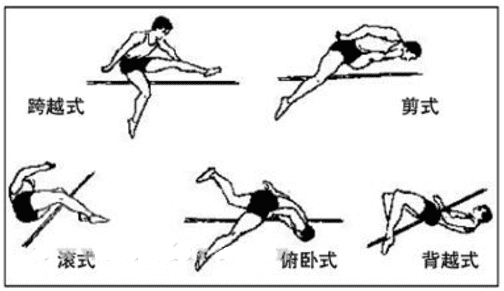 【田径教学】跳高训练方法与动作要领