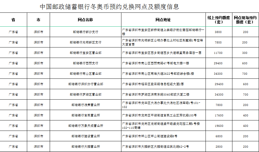 2,根據個人情況點擊鏈接進入到對應銀行後,在預約期限內進行預約.