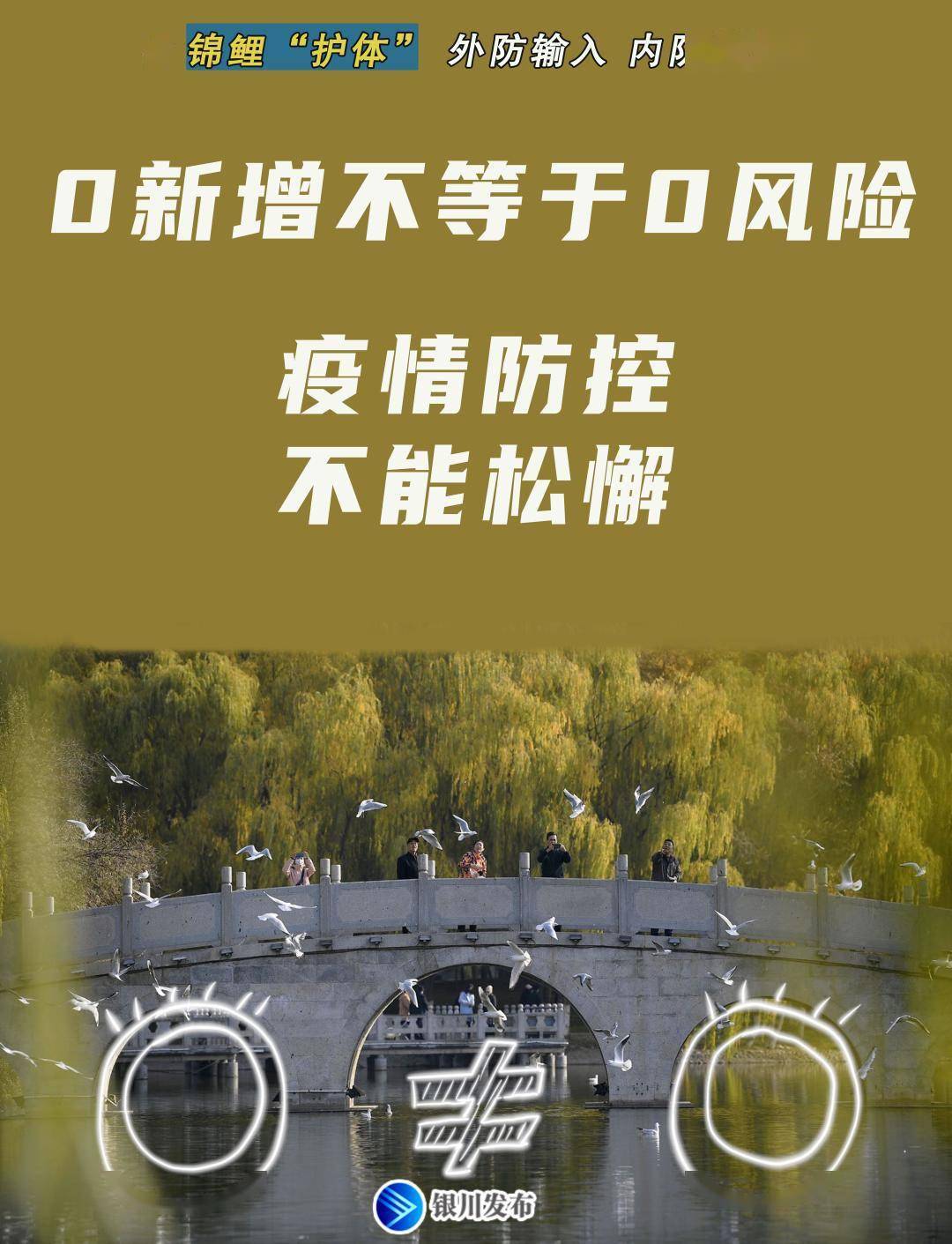 全区|11月7日，宁夏零新增！治愈出院2例！