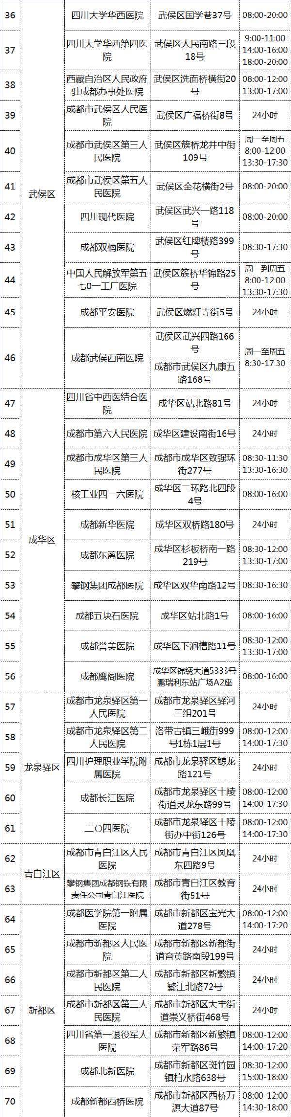 疫情|成都：“黄码”人员速看！