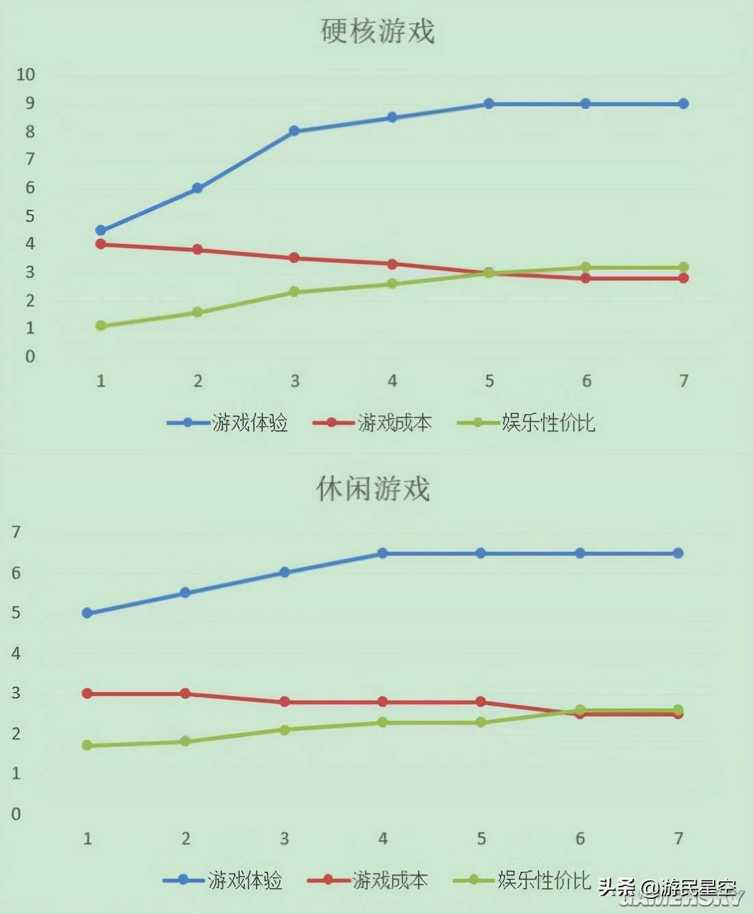 玩家|越菜越爱玩 为什么有人喜欢被游戏“暴打”？