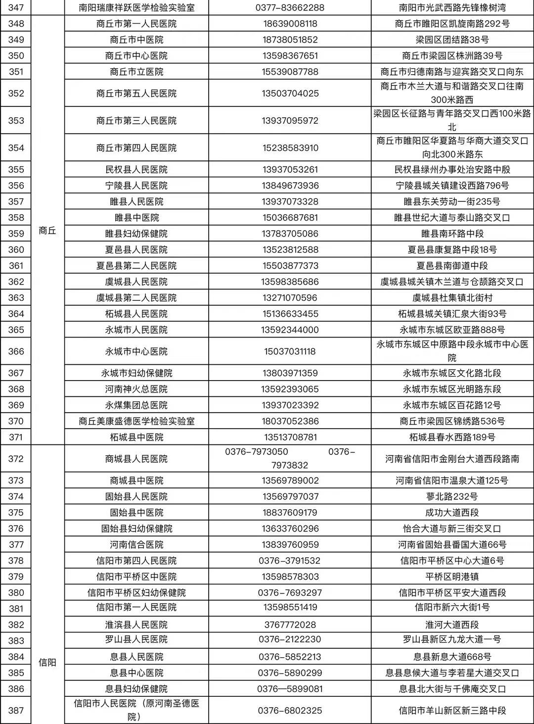 机构|收藏！河南省核酸检测机构地图上线【附名单】