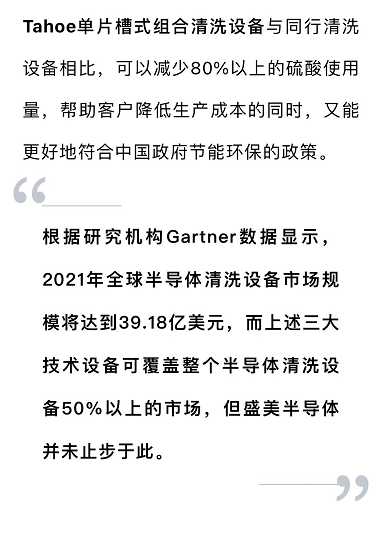 张江芯闻盛美半导体已在科创板ipo注册并完成网上申购