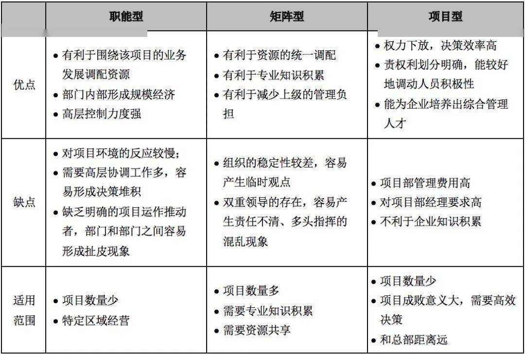 表2 epc工程總承包組織能力的優劣勢