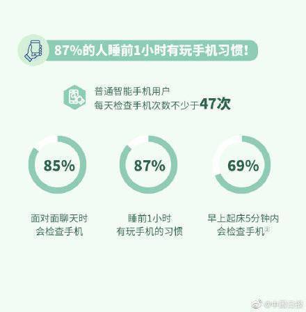 手機|關燈玩手機對眼睛危害有多大