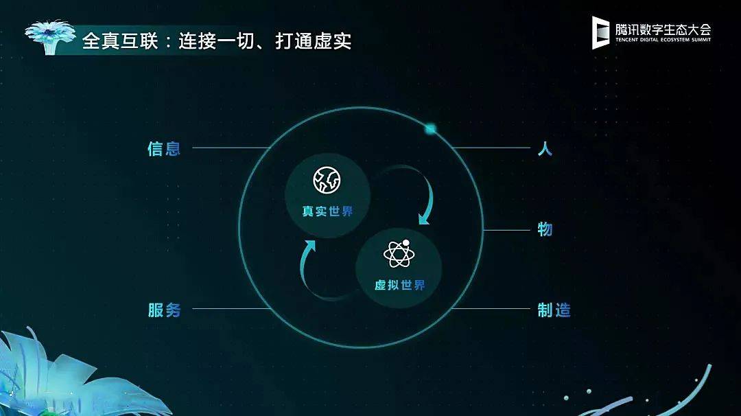宇宙|走向全真互联，腾讯有备而来