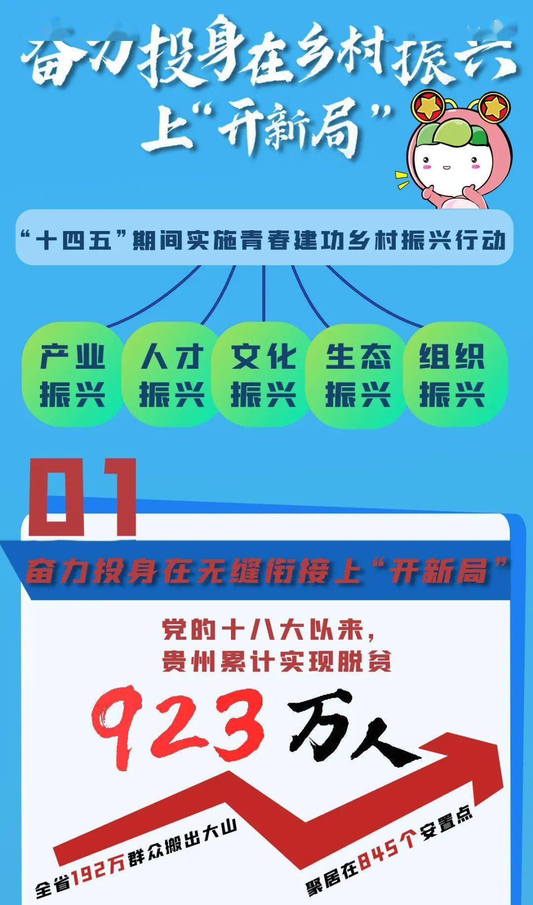 青春 贵州:奋力投身在乡村振兴上“开新局”