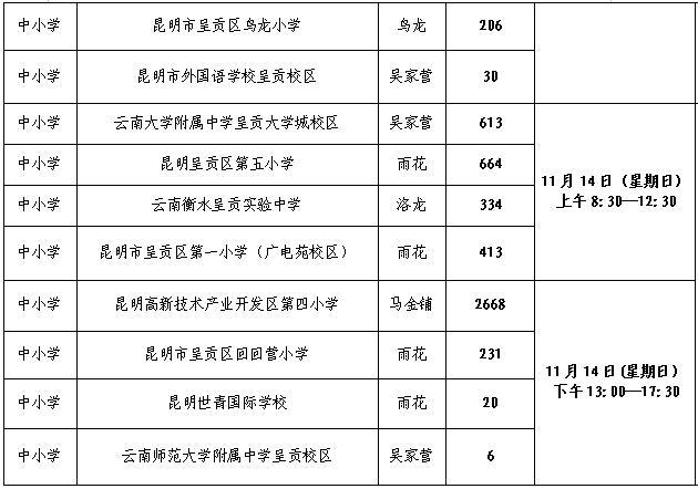 接种|家长注意！昆明主城五区儿童接种新冠疫苗细则来了