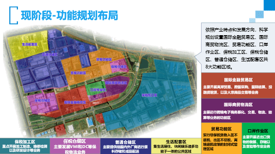 國際商貿物流區,貿易功能區,口岸作業區,保稅加工區,保稅倉儲區,普通