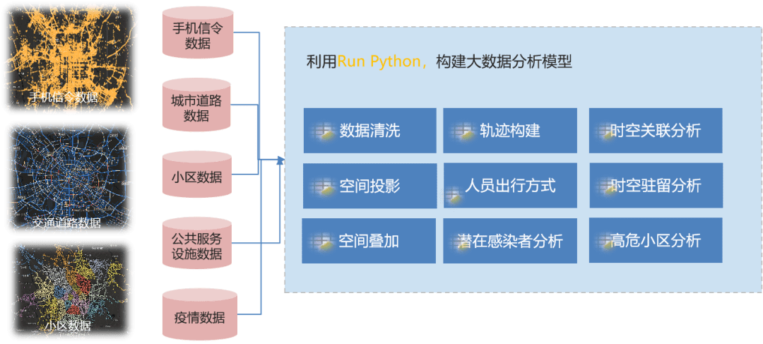 基於時空關係的疫情大數據分析挖掘