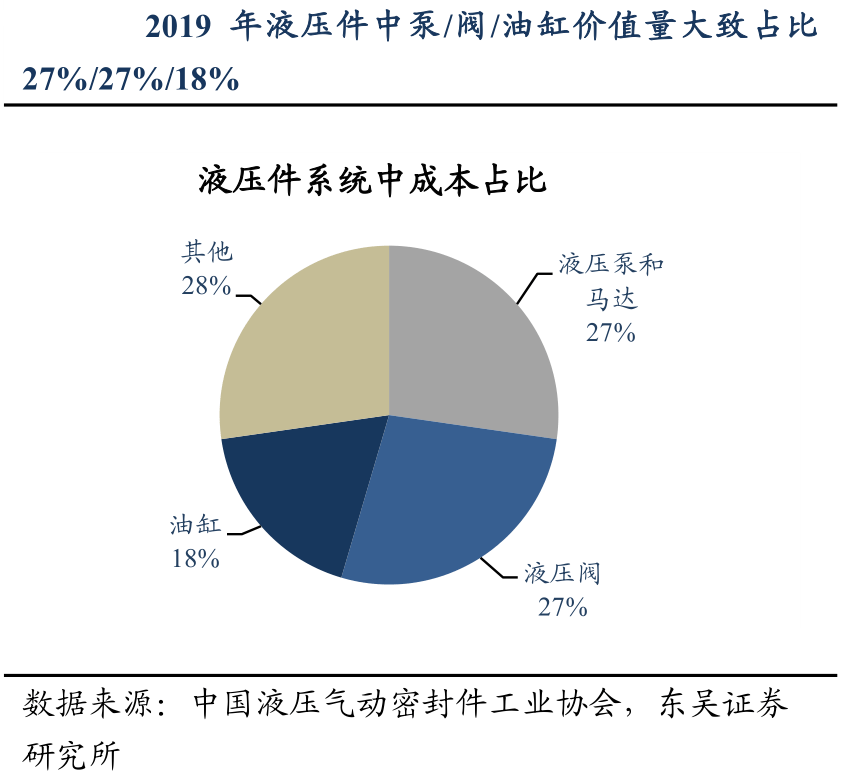 連漲18個月後大跌,千億恆立液壓向何處去?_挖掘機