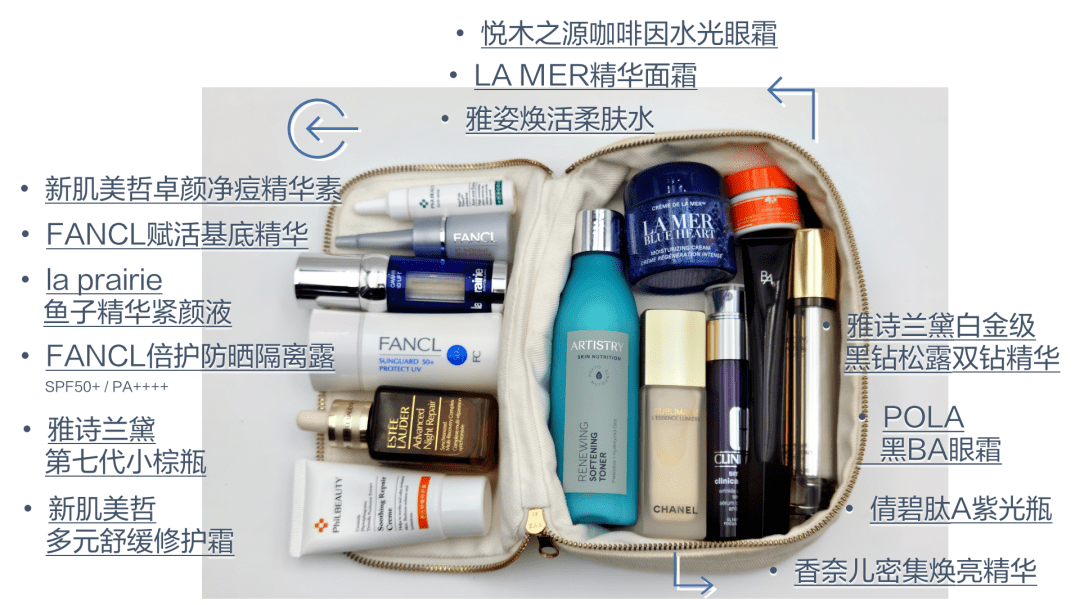 护肤品揭秘 | 什么？他说肌肤年龄和实际年龄可以相差那么多！
