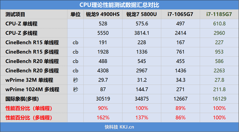 史上最高颜值！微软Surface Pro 8评测：秒变神笔马良